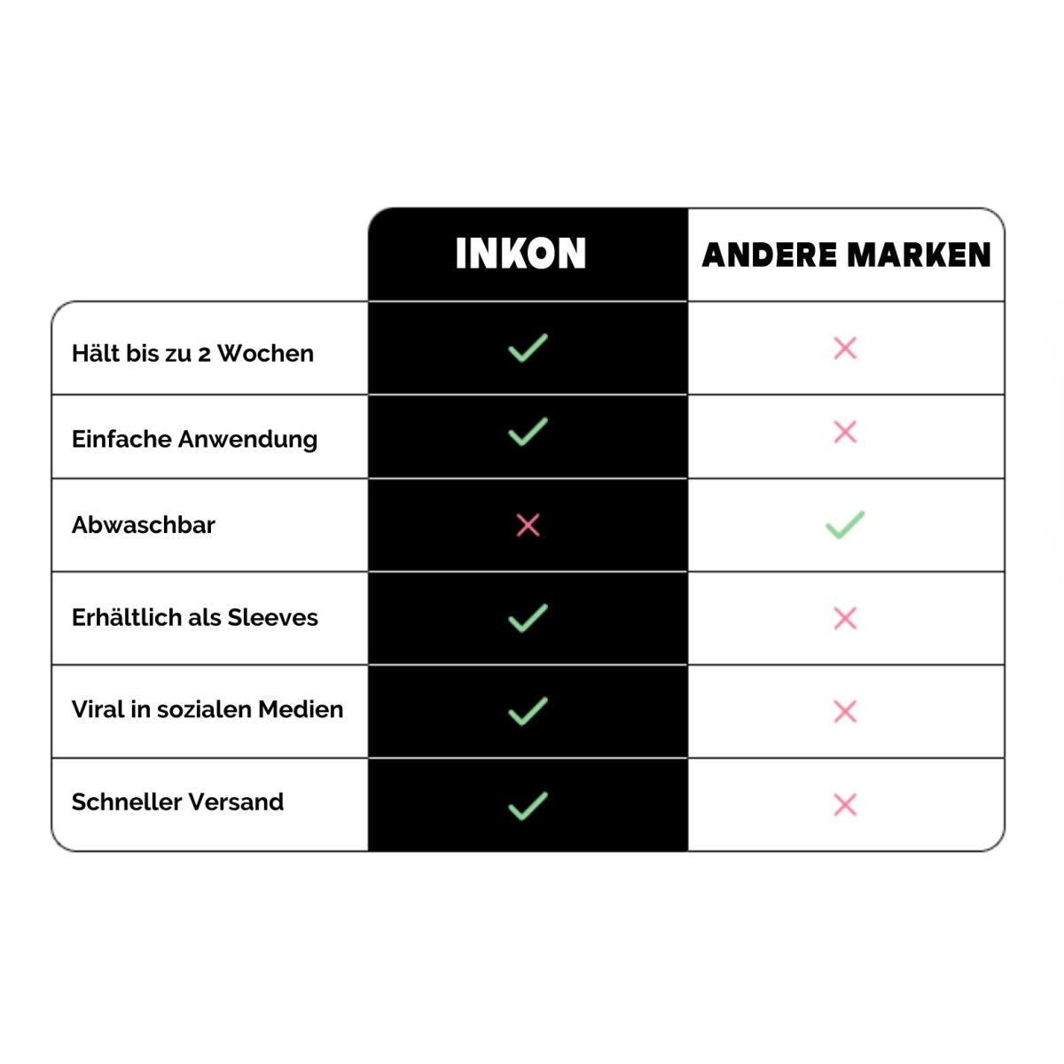 Fliegende Schwalben INKON DE