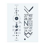 Koordinaten & Symbole INKON DE